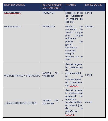 Politique cookie norba