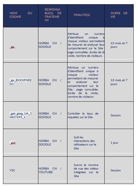 Politique cookies statistiques Norba